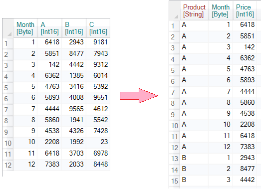 Reshape.XL  How to Pivot and Unpivot Excel Data