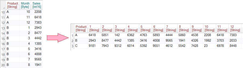 Reshape.XL  How to Pivot and Unpivot Excel Data